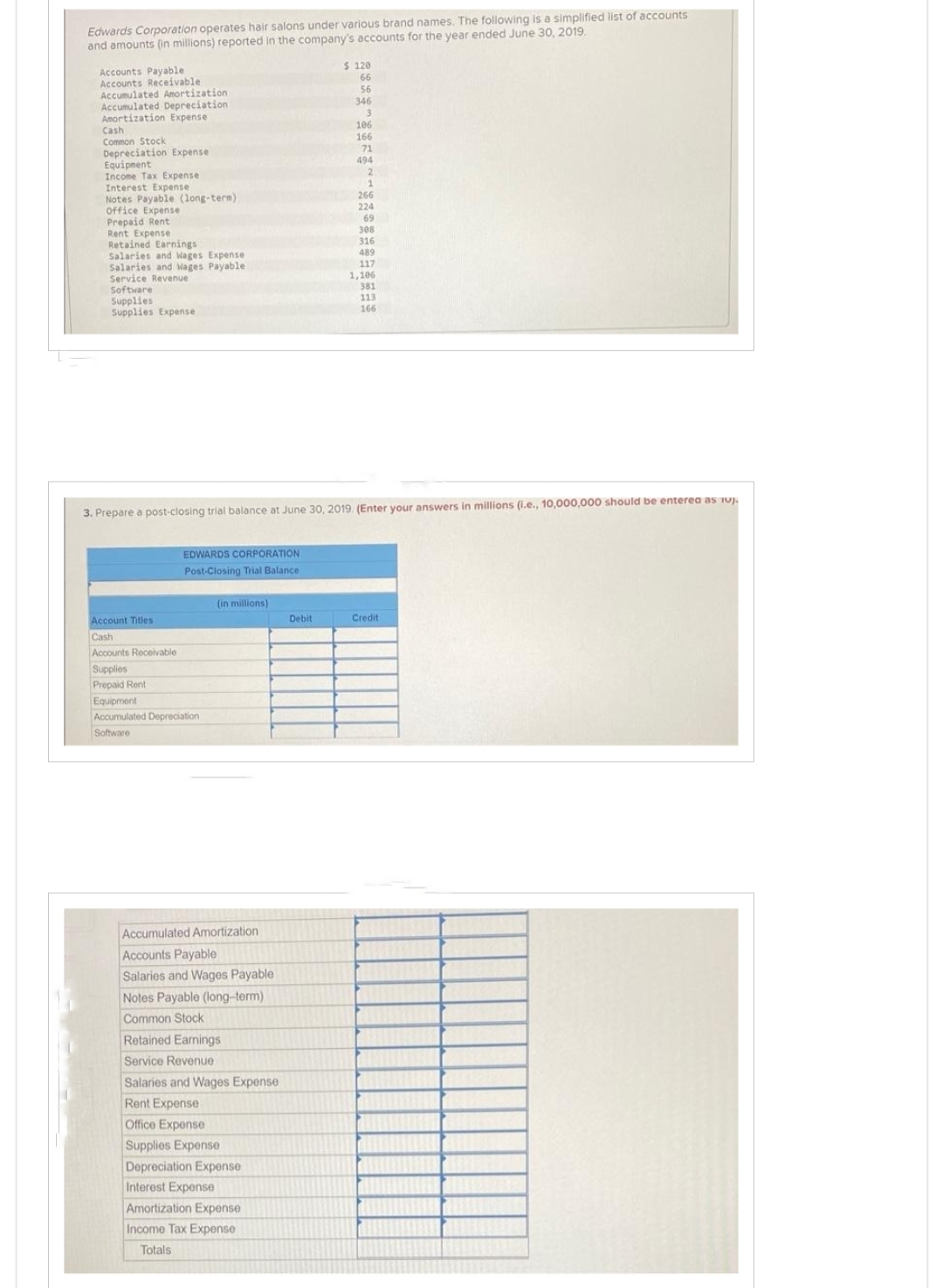 Edwards Corporation operates hair salons under various brand names. The following is a simplified list of accounts
and amounts (in millions) reported in the company's accounts for the year ended June 30, 2019.
Accounts Payable
Accounts Receivable
Accumulated Amortization.
Accumulated Depreciation
Amortization Expense
Cash
Common Stock
Depreciation Expense
Equipment
Income Tax Expense
Interest Expense
Notes Payable (long-term).
Office Expense
Prepaid Rent
Rent Expense
Retained Earnings
Salaries and Wages Expense
Salaries and Wages Payable.
Service Revenue
Software
Supplies
Supplies Expense
Account Titles
Cash
Accounts Receivable
Supplies
Prepaid Rent
EDWARDS CORPORATION
Post-Closing Trial Balance
(in millions)
Equipment
Accumulated Depreciation
Software
Accumulated Amortization
Accounts Payable
Salaries and Wages Payable
Notes Payable (long-term)
Common Stock
Retained Earnings
Service Revenue
Salaries and Wages Expense
Rent Expense
Office Expense
Supplies Expense
Depreciation Expense
Interest Expense
3. Prepare a post-closing trial balance at June 30, 2019. (Enter your answers in millions (i.e., 10,000,000 should be enterea as 10).
Amortization Expense
Income Tax Expense
Totals
$ 120
66
56
346
3
106
166
Debit
71
494
2
1
266
224
69
308
316
489
117
1,106
381
113
166
Credit