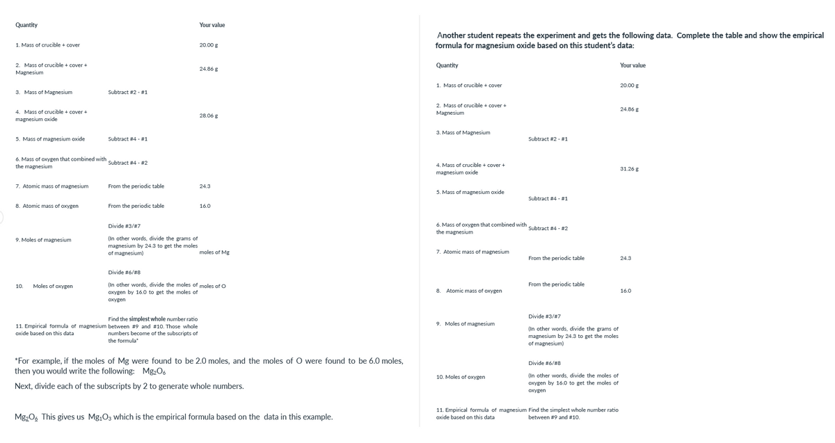 Quantity
1. Mass of crucible + cover
2. Mass of crucible + cover +
Magnesium
3. Mass of Magnesium
4. Mass of crucible + cover +
magnesium oxide
5. Mass of magnesium oxide
6. Mass of oxygen that combined with
the magnesium
7. Atomic mass of magnesium
8. Atomic mass of oxygen
9. Moles of magnesium
10.
Moles of oxygen
Subtract # 2 - #1
Subtract #4 - #1
Subtract #4 - #2
From the periodic table
From the periodic table
Divide #3/#7
(In other words, divide the grams of
magnesium by 24.3 to get the moles
of magnesium)
Your value
Find the simplest whole number ratio
11. Empirical formula of magnesium between #9 and # 10. Those whole
oxide based on this data
numbers become of the subscripts of
the formula*
20.00 g
24.86 g
28.06 g
24.3
16.0
moles of Mg
Divide #6/#8
(In other words, divide the moles of moles of O
oxygen by 16.0 to get the moles of
oxygen
*For example, if the moles of Mg were found to be 2.0 moles, and the moles of O were found to be 6.0 moles,
then you would write the following: Mg₂O6
Next, divide each of the subscripts by 2 to generate whole numbers.
Mg2O6 This gives us Mg₁03 which is the empirical formula based on the data in this example.
Another student repeats the experiment and gets the following data. Complete the table and show the empirical
formula for magnesium oxide based on this student's data:
Quantity
1. Mass of crucible + cover
2. Mass of crucible + cover +
Magnesium
3. Mass of Magnesium
4. Mass of crucible + cover +
magnesium oxide
5. Mass of magnesium oxide
7. Atomic mass of magnesium
6. Mass of oxygen that combined with Subtract #4 - #2
the magnesium
8.
Atomic mass of oxygen
9. Moles of magnesium
Subtract #2 - #1
10. Moles of oxygen
Subtract # 4 - #1
From the periodic table
From the periodic table
Divide #3/#7
(In other words, divide the grams of
magnesium by
24.3 to get the moles
of magnesium)
Divide #6/#8
(In other words, divide the moles of
oxygen by 16.0 to get the moles of
oxygen
11. Empirical formula of magnesium Find the simplest whole number ratio
oxide based on this data
between #9 and #10.
Your value
20.00 g
24.86 g
31.26 g
24.3
16.0