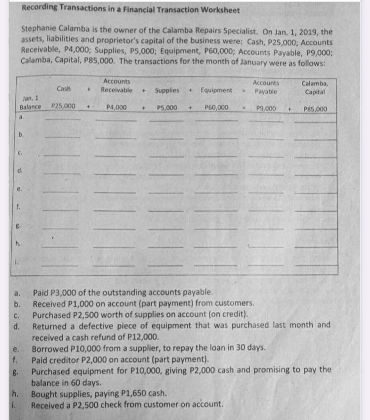 Recording Transactions in a Financial Transaction Worksheet
Stephanie Calamba is the owner of the Calamba Repairs Specialist. On Jan. 1, 2019, the
assets, liabilities and proprietor's capital of the business were: Cash, P25,000; Accounts
Receivable, P4,000; Supplies, PS,000; Equipment, P60,0003; Accounts Payable, P9,000;
Calamba, Capital, P85,000. The transactions for the month of January were as follows:
Accounts
Receivable
Accounts
Calamba,
Capital
Cash
Supplies
* Equipment
Payable
Jan. 1
Balance
P25,000
P4,000
P60,000
+]
PS,000
P9,000
+]
P85,000
a.
b.
C.
h.
Paid P3,000 of the outstanding accounts payable.
Received P1,000 on account (part payment) from customers.
Purchased P2,500 worth of supplies on account (on credit).
Returned a defective piece of equipment that was purchased last month and
received a cash refund of P12,000.
Borrowed P10,000 from a supplier, to repay the loan in 30 days.
Paid creditor P2,000 on account (part payment).
Purchased equipment for P10,000, giving P2,000 cash and promising to pay the
balance in 60 days.
a.
b.
с.
d.
e.
f.
g.
h. Bought supplies, paying P1,650 cash.
i.
Received a P2,500 check from customer on account.
