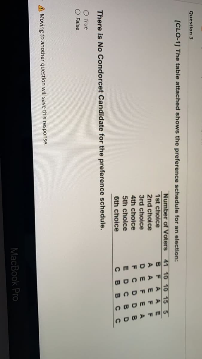 Question 3
[CLO-1] The table attached shows the preference schedule for an election:
Number of Voters
41 10 10 15 5
AAE
1st choice
B
F
2nd choice
A AE
FF
3rd choice
F
E A
C D DB
CBD
4th choice
F
5th choice
6th choice
с в
B
C C
There is No Condorcet Candidate for the preference schedule.
O True
O False
A Moving to another question will save this response.
MacBook Pro
