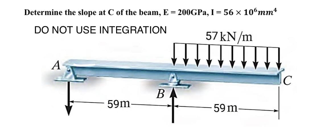 Determine the slope at C of the beam, E = 200GPa, I = 56 × 10ºmmª
DO NOT USE INTEGRATION
57 kN/m
A
59m-
B
59 m
C