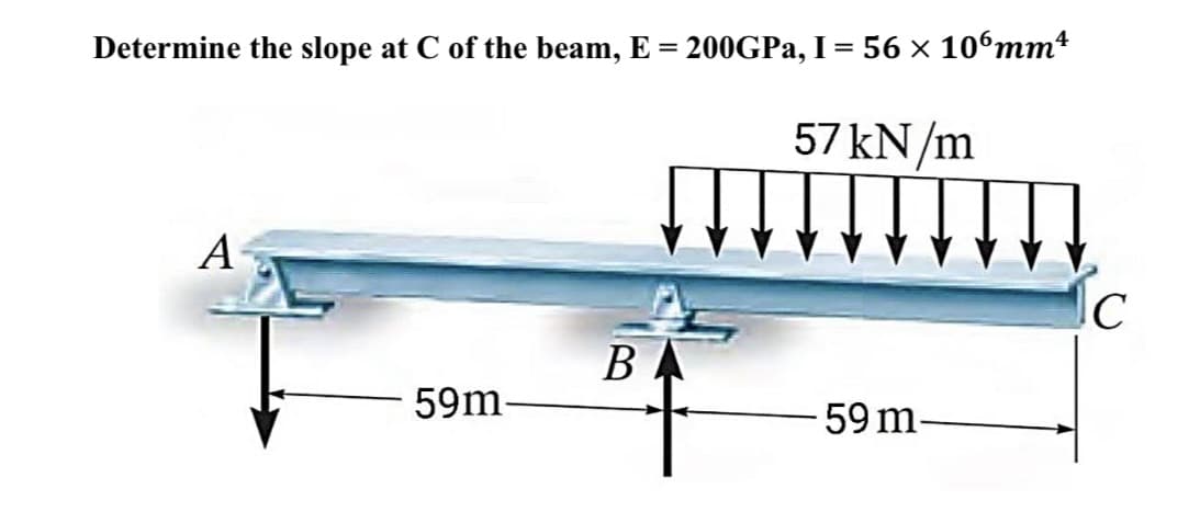 Determine the slope at C of the beam, E = 200GPa, I = 56 × 10ºmmª
57 kN/m
A
59m-
B
59 m
C