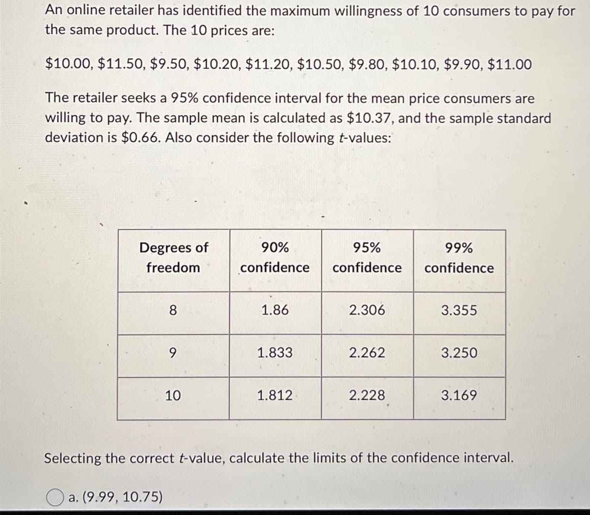 An online retailer has identified the maximum willingness of 10 consumers to pay for
the same product. The 10 prices are:
$10.00, $11.50, $9.50, $10.20, $11.20, $10.50, $9.80, $10.10, $9.90, $11.00
The retailer seeks a 95% confidence interval for the mean price consumers are
willing to pay. The sample mean is calculated as $10.37, and the sample standard
deviation is $0.66. Also consider the following t-values:
Degrees of
freedom
8
a. (9.99, 10.75)
9
10
90%
confidence
1.86
1.833
1.812
95%
confidence
2.306
2.262
2.228
99%
confidence
3.355
3.250
3.169
Selecting the correct t-value, calculate the limits of the confidence interval.