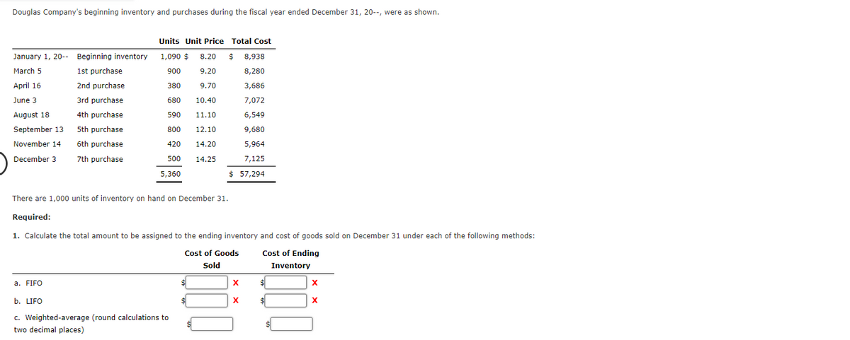 Douglas Company's beginning inventory and purchases during the fiscal year ended December 31, 20--, were as shown.
January 1, 20-- Beginning inventory
March 5
April 16
June 3
August 18
September 13
November 14
December 3
1st purchase
2nd purchase
3rd purchase
4th purchase
5th purchase
6th purchase
7th purchase
a. FIFO
Units Unit Price Total Cost
1,090 $ 8.20 $
9.20
900
380
9.70
680 10.40
590 11.10
800
12.10
420 14.20
14.25
500
5,360
There are 1,000 units of inventory on hand on December 31.
Required:
1. Calculate the total amount to be assigned to the ending inventory and cost of goods sold on December 31 under each of the following methods:
Cost of Goods
Cost of Ending
Sold
X
28
X $
$
b. LIFO
c. Weighted-average (round calculations to
two decimal places)
8,938
8,280
3,686
7,072
$
6,549
9,680
5,964
7,125
$ 57,294
Inventory
X
X