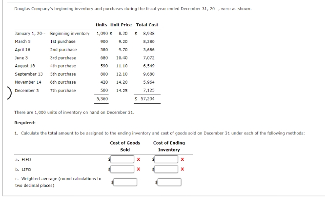 Douglas Company's beginning inventory and purchases during the fiscal year ended December 31, 20--, were as shown.
January 1, 20-- Beginning inventory
March 5
April 16
June 3
August 18
September 13
November 14
December 3
1st purchase
2nd purchase
a. FIFO
3rd purchase
4th purchase.
5th purchase
6th purchase
7th purchase
Units Unit Price Total Cost
1,090 $ 8.20
$8,938
900
9.20
8,280
380
9.70
3,686
680 10.40
7,072
590 11.10
6,549
800
12.10
9,680
420
14.20
5,964
500
14.25
7,125
5,360
$ 57,294
There are 1,000 units of inventory on hand on December 31.
Required:
1. Calculate the total amount to be assigned to the ending inventory and cost of goods sold on December 31 under each of the following methods:
Cost of Goods
Sold
Cost of Ending
Inventory
b. LIFO
c. Weighted-average (round calculations to
two decimal places)
X
X
X
