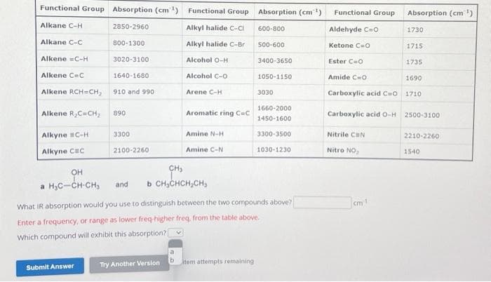 Functional Group Absorption (cm ¹)
Alkane C-H
2850-2960
Alkane C-C
Alkene =C-H
Alkene C-C
Alkene RCH-CH₂ 910 and 990
Alkene R₂C=CH₂ 890
Alkyne C-H
Alkyne CEC
он
a H₂C-CH-CH₂
800-1300
Submit Answer
3020-3100
1640-1680
3300
2100-2260
E
Try Another Version
Functional Group Absorption (cm³¹)
Alkyl halide C-Cl
Alkyl halide C-Bri
a
Alcohol O-H
b
Alcohol C-O
Arene C-H
and b CH₂CHCH₂CH₂
Aromatic ring C=C
Amine N-H
Amine C-N
600-800
tem attempts remaining
500-600
3400-3650
1050-1150
What IR absorption would you use to distinguish between the two compounds above?
Enter a frequency, or range as lower freq-higher freq, from the table above.
Which compound will exhibit this absorption?
3030
1660-2000
1450-1600
3300-3500
1030-1230
Functional Group
Aldehyde C=O
Ketone C=O
Ester C=0
Amide C=O
Carboxylic acid C=O
Nitrile CEN
Nitro NO₂
Absorption (cm ¹)
cm 1
1730
1715
1735
1690
Carboxylic acid 0-H 2500-3100
1710
2210-2260
1540