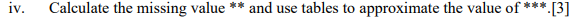 iv.
Calculate the missing value ** and use tables to approximate the value of ***.[3]
