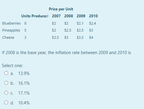 Price per Unit
Units Produced 2007 2008 2009 2010
Blueberries 8
$2
$2
$2.1
$2.4
Pineapples 5
$2
$2.5
$2.5
$3
Cheese
3
$2.5
$3
$3.5
$4
If 2008 is the base year, the inflation rate between 2009 and 2010 is
Select one:
O a.
13.9%
O b. 16.1%
O c. 17.1%
O d. 10.4%
