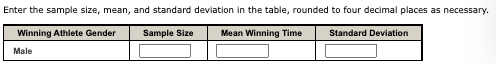 Enter the sample size, mean, and standard deviation in the table, rounded to four decimal places as necessary.
Winning Athlete Gender
Sample Size
Mean Winning Time
Standard Deviation
Male
