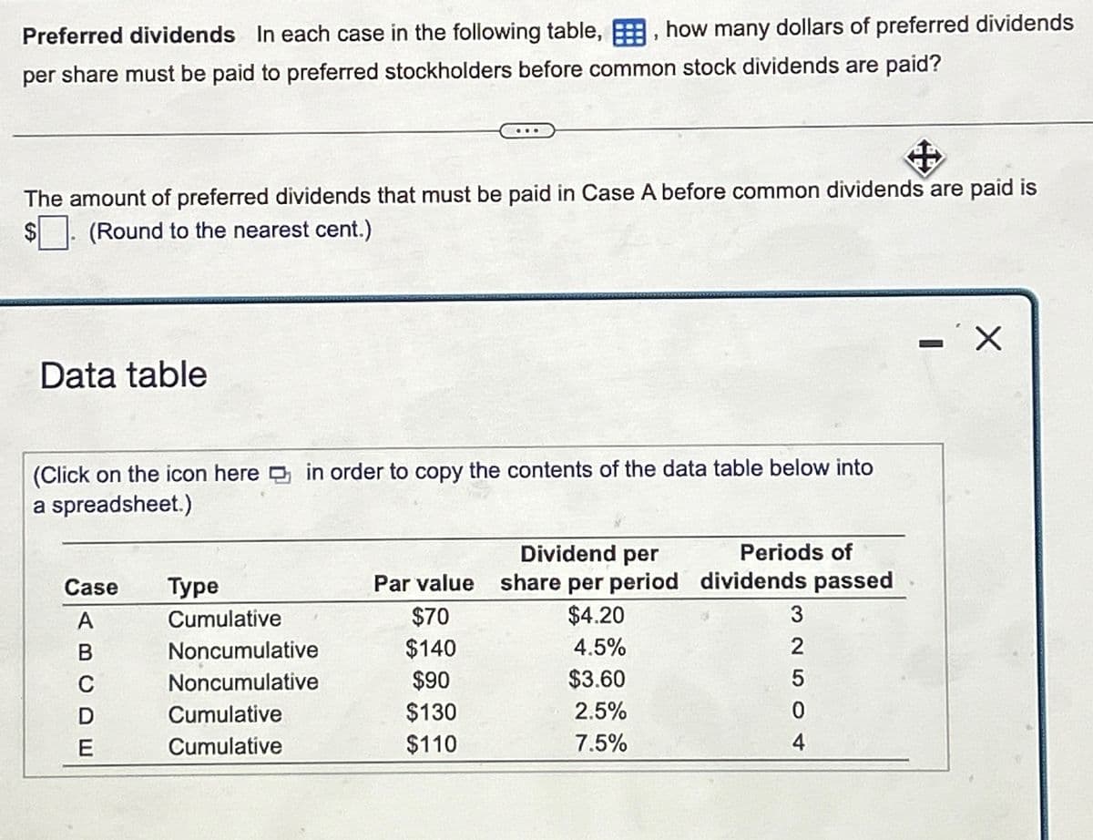 Preferred dividends In each case in the following table,, how many dollars of preferred dividends
per share must be paid to preferred stockholders before common stock dividends are paid?
The amount of preferred dividends that must be paid in Case A before common dividends are paid is
(Round to the nearest cent.)
$
Data table
(Click on the icon here in order to copy the contents of the data table below into
a spreadsheet.)
Case
A
B
C
D
E
Туре
Cumulative
Noncumulative
Noncumulative
Cumulative
Cumulative
Par value
$70
$140
$90
$130
$110
Dividend per
share per period
$4.20
4.5%
$3.60
2.5%
7.5%
Periods of
dividends passed
3
2504
-X
-