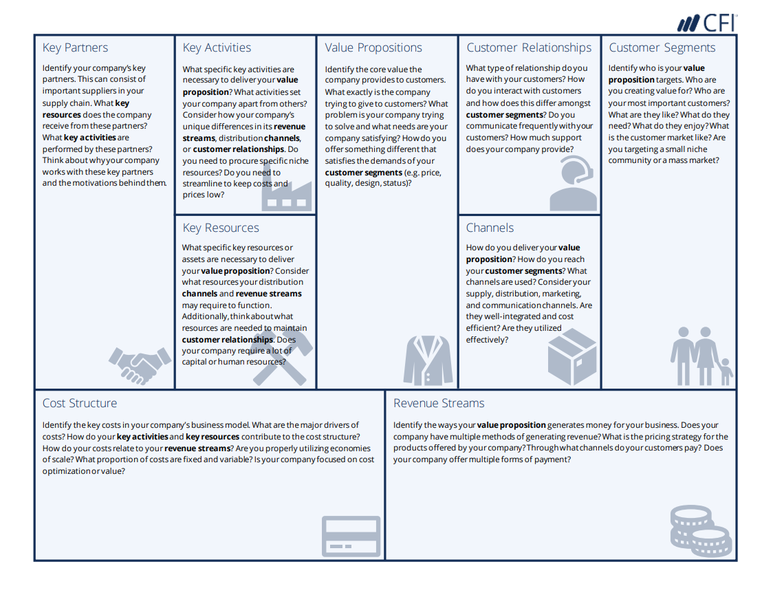 Value Propositions
Identify the core value the
company provides to customers.
What exactly is the company
trying to give to customers? What
problem is your company trying
to solve and what needs are your
company satisfying? How do you
offer something different that
satisfies the demands of your
customer segments (e.g. price,
quality, design, status)?
Key Partners
Key Activities
Identify your company's key
partners. This can consist of
important suppliers in your
supply chain. What key
resources does the company
receive from these partners?
What key activities are
performed by these partners?
Think about why your company
works with these key partners
and the motivations behind them.
What specific key activities are
necessary to deliver your value
proposition? What activities set
your company apart from others?
Consider how your company's
unique differences in its revenue
streams, distribution channels,
or customer relationships. Do
you need to procure specific niche
resources? Do you need to
streamline to keep costs and
prices low?
‒‒‒
Key Resources
What specific key resources or
assets are necessary to deliver
your value proposition? Consider
what resources your distribution
channels and revenue streams
may require to function.
Additionally, think about what
resources are needed to maintain
customer relationships. Does
your company require a lot of
capital or human resources?
Cost Structure
Identify the key costs in your company's business model. What are the major drivers of
costs? How do your key activities and key resources contribute to the cost structure?
How do your costs relate to your revenue streams? Are you properly utilizing economies
of scale? What proportion of costs are fixed and variable? Is your company focused on cost
optimization or value?
CFI
Customer Relationships
What type of relationship do you
have with your customers? How
do you interact with customers
and how does this differ amongst
customer segments? Do you
communicate frequently with your
customers? How much support
does your company provide?
Channels
How do you deliver your value
proposition? How do you reach
your customer segments? What
channels are used? Consider your
supply, distribution, marketing,
and communication channels. Are
they well-integrated and cost
efficient? Are they utilized
effectively?
Revenue Streams.
Identify the ways your value proposition generates money for your business. Does your
company have multiple methods of generating revenue? What is the pricing strategy for the
products offered by your company? Through what channels do your customers pay? Does
your company offer multiple forms of payment?
Customer Segments
Identify who is your value
proposition targets. Who are
you creating value for? Who are
your most important customers?
What are they like? What do they
need? What do they enjoy? What
is the customer market like? Are
you targeting a small niche
community or a mass market?