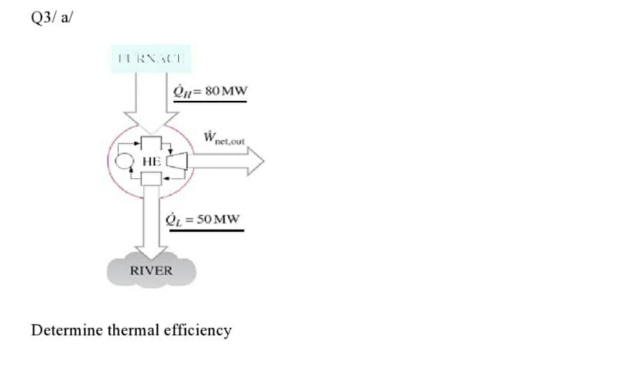 Q3/ a/
ITRNACE
On= 80MW
Wnet.out
НЕ
OL = 50 MW
RIVER
Determine thermal efficiency
