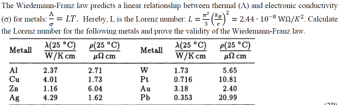 The Wiedemann-Franz law predicts a linear relationship between thermal (A) and electronic conductivity
2
A
77.²
KB
= LT. Hereby, L is the Lorenz number: L = (*)² =
= 2.44 · 10−8 WN/K². Calculate
3
of the Wiedemann-Franz law.
(o) for metals:
σ
the Lorenz number for the following metals and prove the validity
Metall
Metall
Al
Cu
Zn
Ag
X(25 °C)
W/K cm
2.37
4.01
1.16
4.29
p(25 °C)
un cm
2.71
1.73
6.04
1.62
W
Pt
Au
Pb
A(25 °C)
W/K cm
1.73
0.716
3.18
0.353
p(25 °C)
uΩ cm
5.65
10.81
2.40
20.99
(OR)