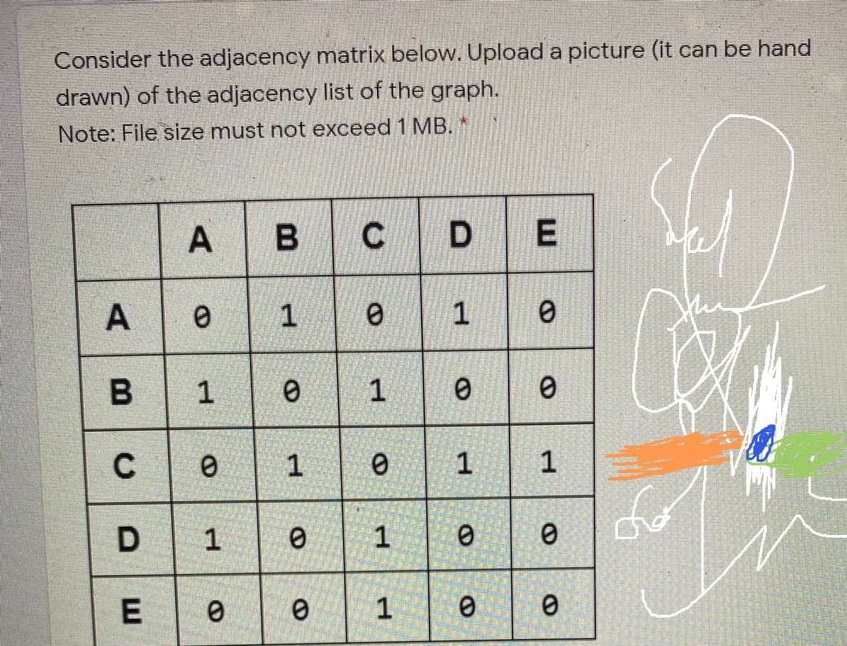 Consider the adjacency matrix below. Upload a picture (it can be hand
drawn) of the adjacency list of the graph.
Note: File size must not exceed 1 MB.*
B
1
C
1
1
1
1
A,
1.
