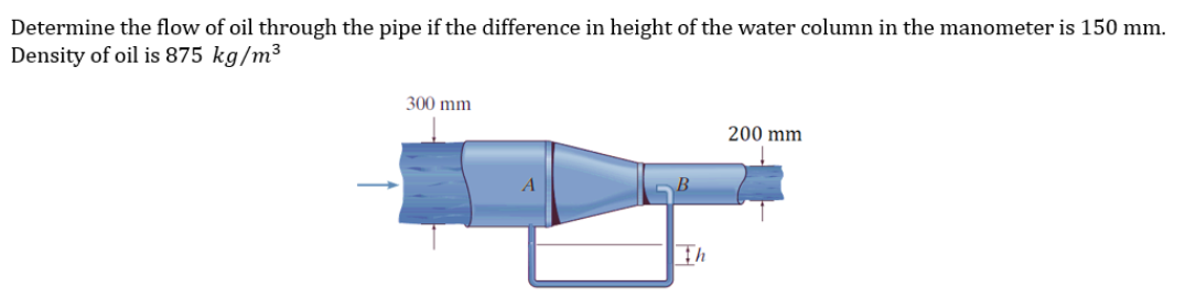 Determine the flow of oil through the pipe if the difference in height of the water column in the manometer is 150 mm.
Density of oil is 875 kg/m³
300 mm
200 mm
