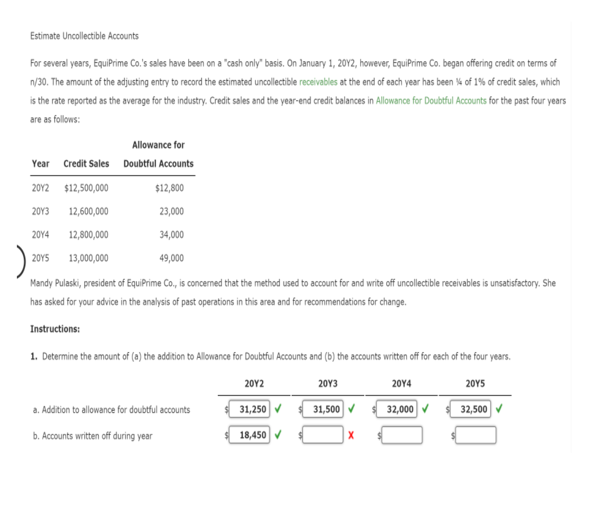 Estimate Uncollectible Accounts
For several years, EquiPrime Co.'s sales have been on a "cash only" basis. On January 1, 20Y2, however, EquiPrime Co. began offering credit on terms of
n/30. The amount of the adjusting entry to record the estimated uncollectible receivables at the end of each year has been 14 of 1% of credit sales, which
is the rate reported as the average for the industry. Credit sales and the year-end credit balances in Allowance for Doubtful Accounts for the past four years
are as follows:
Year Credit Sales
20Y2
$12,500,000
12,600,000
2014 12,800,000
13,000,000
20Y3
20Y5
Allowance for
Doubtful Accounts
Instructions:
$12,800
23,000
34,000
Mandy Pulaski, president of EquiPrime Co., is concerned that the method used to account for and write off uncollectible receivables is unsatisfactory. She
has asked for your advice in the analysis of past operations in this area and for recommendations for change.
49,000
b. Accounts written off during year
1. Determine the amount of (a) the addition to Allowance for Doubtful Accounts and (b) the accounts written off for each of the four years.
a. Addition to allowance for doubtful accounts
20Y2
31,250 ✔
18,450 ✔
20Y3
31,500 ✔
X
20Y4
32,000✔
20Y5
32,500 ✔