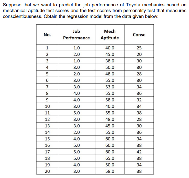 Suppose that we want to predict the job performance of Toyota mechanics based on
mechanical aptitude test scores and the test scores from personality test that measures
conscientiousness. Obtain the regression model from the data given below:
No.
1
2
3
4
5
6
7
8
9
10
11
12
13
14
15
16
17
18
19
20
2
Job
Performance
1.0
2.0
1.0
3.0
2.0
3.0
3.0
4.0
4.0
3.0
5.0
3.0
3.0
2.0
4.0
5.0
5.0
5.0
4.0
3.0
Mech
Aptitude
40.0
45.0
38.0
50.0
48.0
55.0
53.0
55.0
58.0
40.0
55.0
48.0
45.0
55.0
60.0
60.0
60.0
65.0
50.0
58.0
Consc
25
20
30
30
28
30
34
36
32
34
38
28
30
36
34
38
42
38
34
38
www