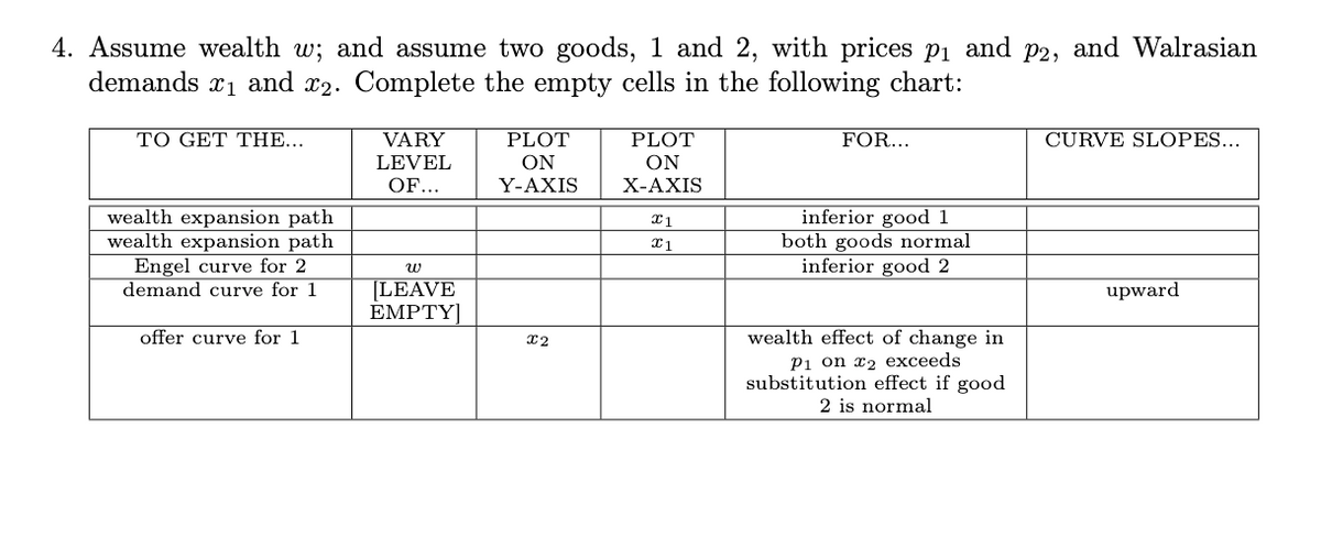 4. Assume wealth w; and assume two goods, 1 and 2, with prices p1 and p2, and Walrasian
demands x1 and x2. Complete the empty cells in the following chart:
тO GET THE...
VARY
PLOT
PLOT
FOR...
CURVE SLOPES...
LEVEL
OF..
ON
ON
Y-AXIS
Х-АХIS
wealth expansion path
wealth expansion path
inferior good 1
both goods normal
inferior good 2
Engel curve for 2
w
LEAVE
ΕMPTY]
demand curve for 1
upward
wealth effect of change in
Рi on z2 eхceeds
substitution effect if good
2 is normal
offer curve for 1
