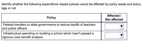 Identify whether the following expenditure-based policies would be affected by policy waste and policy
lags or not.
Policy
Federal transfers to state governments to reduce layoffs of teachers
and police officers.
Infrastructure spending on building a school which hasn't passed a
rigorous cost-benefit analysis.
Affected /
Not affected