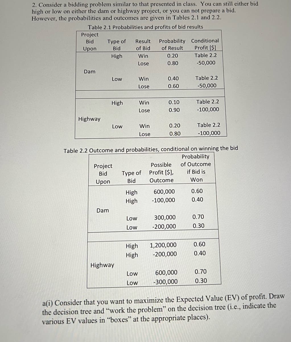 2. Consider a bidding problem similar to that presented in class. You can still either bid
high or low on either the dam or highway project, or you can not prepare a bid.
However, the probabilities and outcomes are given in Tables 2.1 and 2.2.
Table 2.1 Probabilities and profits of bid results
Project
Probability Conditional
Profit [$]
Bid
Type of
Result
Upon
Bid
of Bid
of Result
High
Win
0.20
Table 2.2
Lose
0.80
-50,000
Dam
Low
Win
0.40
Table 2.2
Lose
0.60
-50,000
High
Win
0.10
Table 2.2
Lose
0.90
-100,000
Highway
Low
Win
0.20
Table 2.2
Lose
0.80
-100,000
Table 2.2 Outcome and probabilities, conditional on winning the bid
Probability
Possible
of Outcome
Project
Bid
Profit [$],
if Bid is
Type of
Bid
Upon
Outcome
Won
High
600,000
0.60
High
-100,000
0.40
Dam
Low
300,000
0.70
Low
-200,000
0.30
1,200,000
0.60
High
High
-200,000
0.40
Highway
Low
600,000
0.70
Low
-300,000
0.30
a(i) Consider that you want to maximize the Expected Value (EV) of profit. Draw
the decision tree and "work the problem" on the decision tree (i.e., indicate the
various EV values in "boxes" at the appropriate places).
