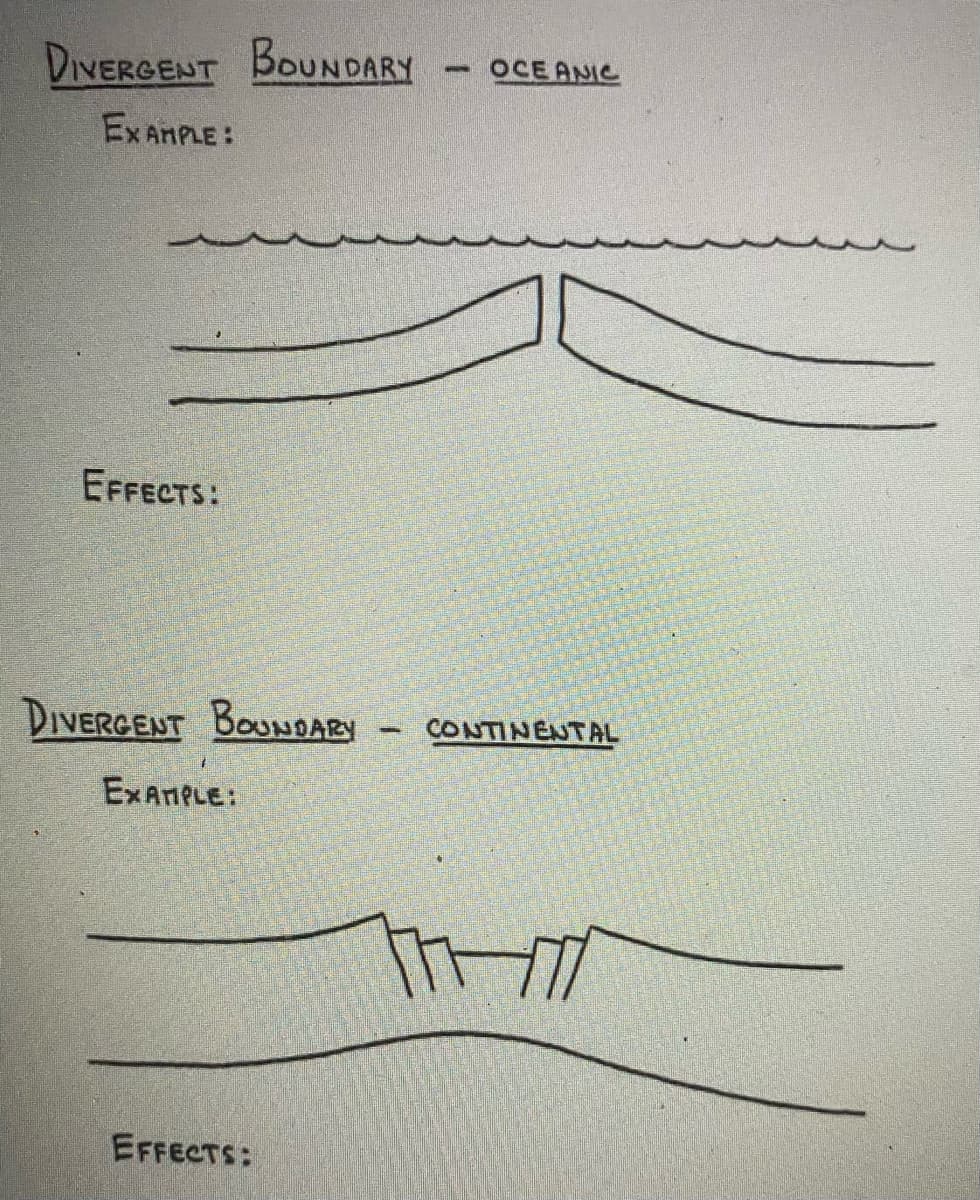 DIVERGENT BOUNDARY
OCE ANIC
EXANPLE:
EFFECTS:
DIVERGENT BOUNDARY
CONTINENTAL
EXATIPLE:
EFFECTS:
