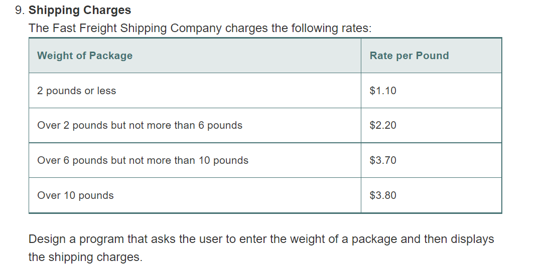 9. Shipping Charges
The Fast Freight Shipping Company charges the following rates:
Weight of Package
2 pounds or less
Over 2 pounds but not more than 6 pounds
Over 6 pounds but not more than 10 pounds
Over 10 pounds
Rate per Pound
$1.10
$2.20
$3.70
$3.80
Design a program that asks the user to enter the weight of a package and then displays
the shipping charges.