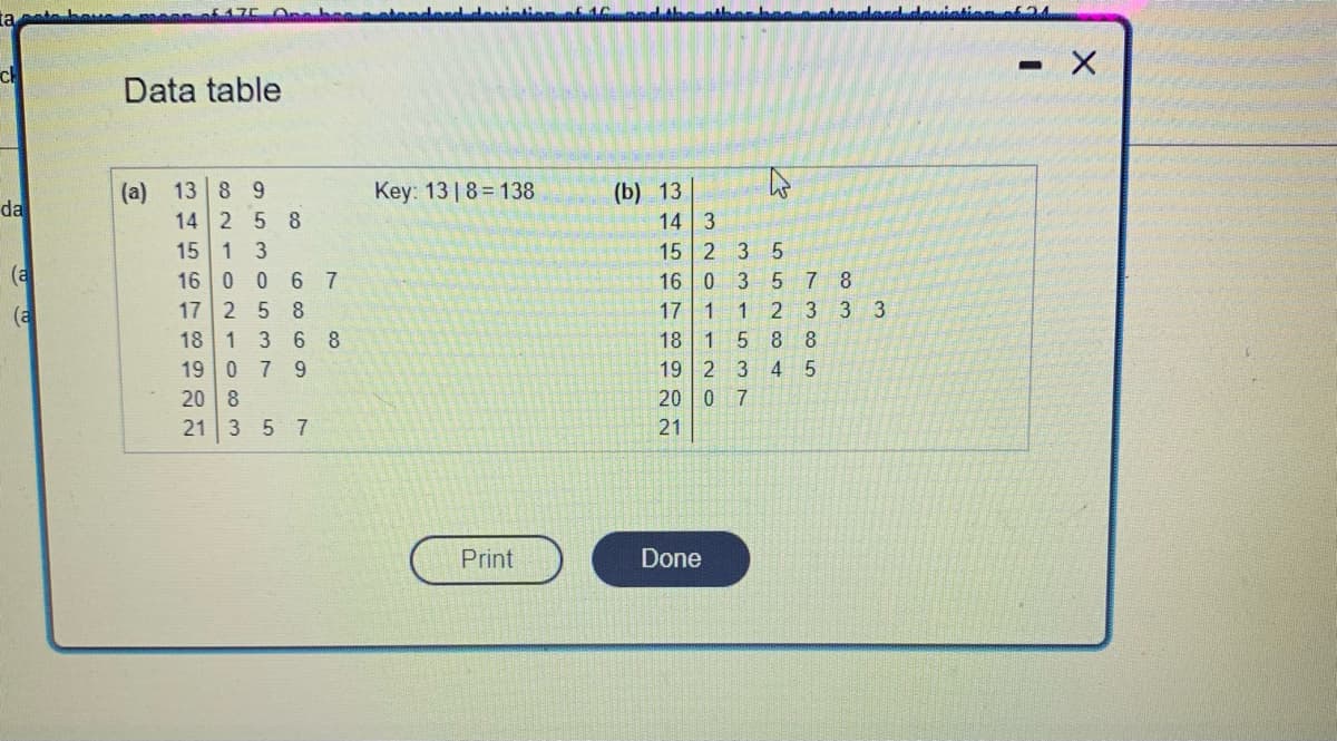 CH
da
(a
(a
Data table
(a) 13 8 9
14 2 5 8
15
1 3
16
0
17
2 5 8
18 1 3
19 0 7 9
20 8
21
0 67
68
357
Key: 138 138
Print
(b) 13
14 3
15 2 3
16 03
1
17 1
18 1 5
19 2 3
20 0
21
7
Done
2
557
7 8
2 3 3 3
Co
8 8
4 5
- X