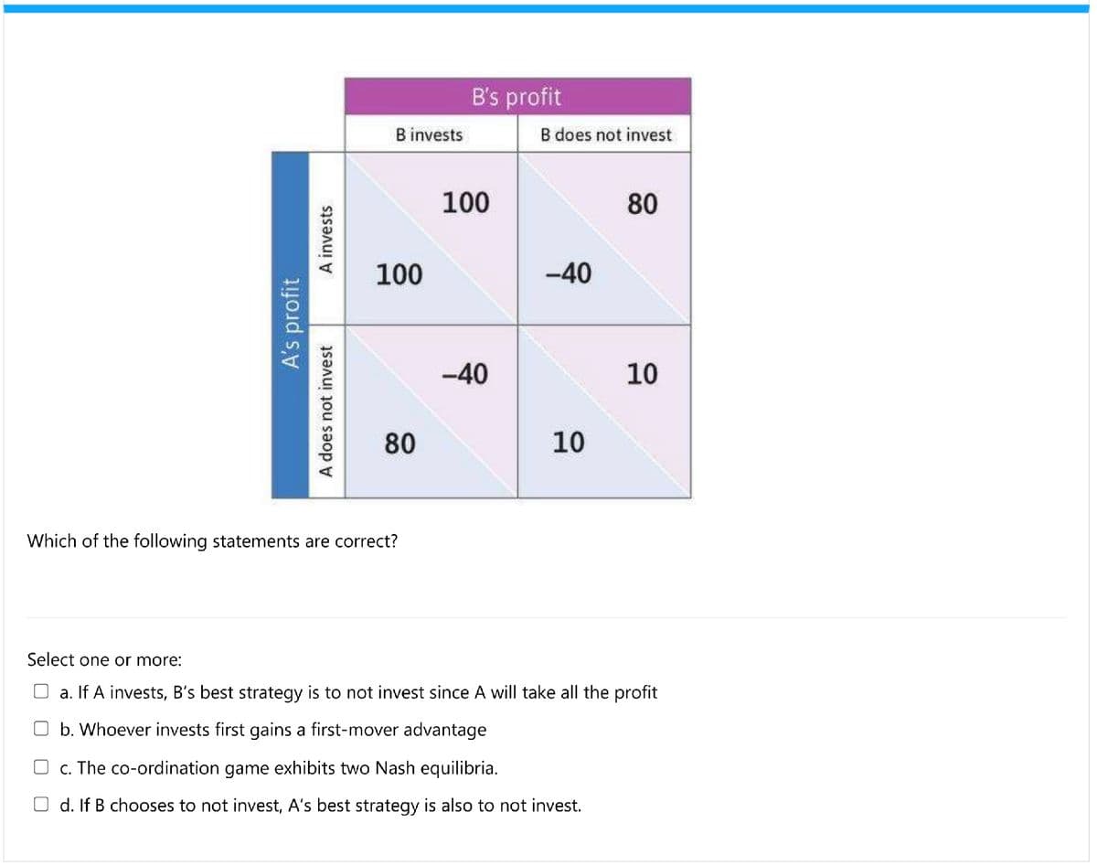 B's profit
B invests
B does not invest
100
100
-40
-40
10
80
10
Which of the following statements are correct?
Select one or more:
a. If A invests, B's best strategy is to not invest since A will take all the profit
b. Whoever invests first gains a first-mover advantage
c. The co-ordination game exhibits two Nash equilibria.
d. If B chooses to not invest, A's best strategy is also to not invest.
A's profit
A does not invest
A invests
80
