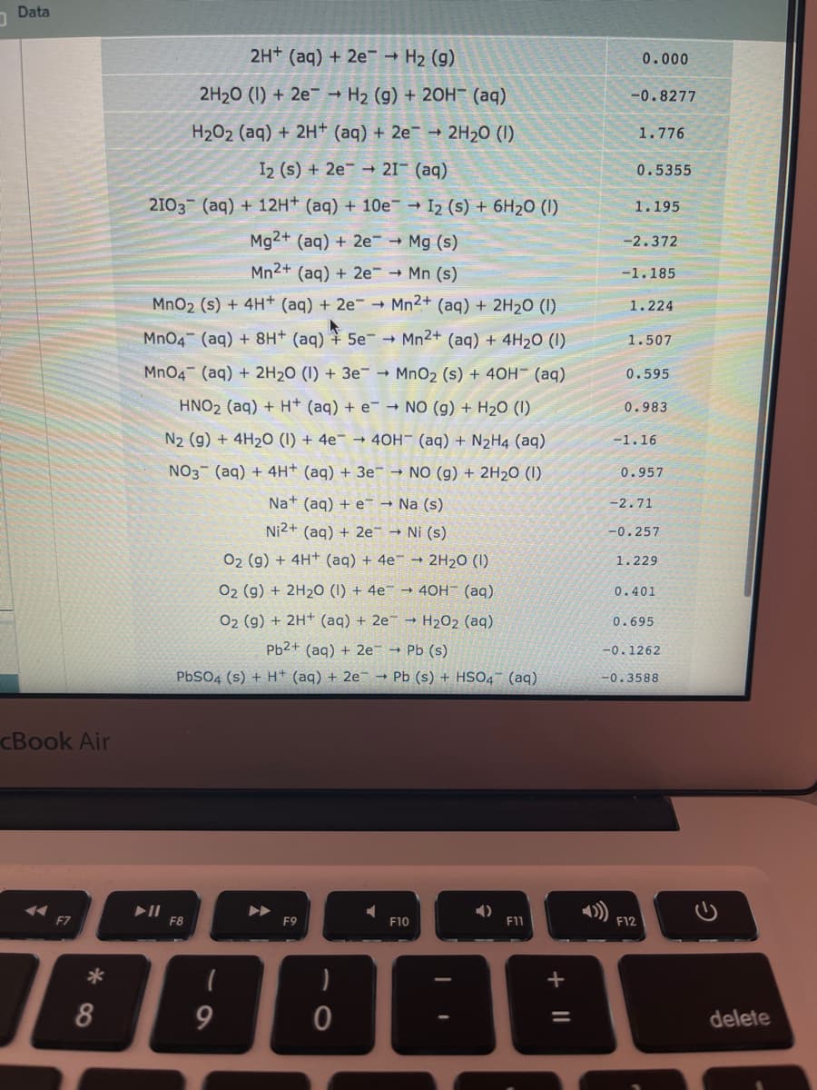 Data
2H+ (aq) + 2e H2 (g)
0.000
2H20 (1) + 2e → H2 (g) + 20H (aq)
-0.8277
H202 (aq) + 2H+ (aq) + 2e 2H20 (1)
1.776
I2 (s) + 2e 21 (aq)
0.5355
2103 (aq) + 12H+ (aq) + 10e → I2 (s) + 6H20 (I)
1.195
Mg2+ (aq) + 2e Mg (s)
-2.372
Mn2+ (ag) + 2e Mn (s)
-1.185
MnO2 (s) + 4H+ (aq) + 2e Mn2+ (aq) + 2H20 ()
1.224
Mn04 (aq) + 8H+ (aq) † 5e →
Mn2+ (aq) + 4H20 (1)
1.507
MnO4 (aq) + 2H20 (1) + 3e- MnO2 (s) + 40H (aq)
0.595
HNO2 (aq) + H+ (aq) + e¯ → NO (g) + H2O (I)
0.983
N2 (g) + 4H2O (1) + 4e¯ → 4OH (aq) + N2H4 (aq)
-1.16
NO3 (aq) + 4H+ (aq) + 3e → NO (g) + 2H20 (1)
0.957
Na+ (aq) + e → Na (s)
-2.71
Ni2+ (aq) + 2e Ni (s)
-0.257
02 (g) + 4H+ (aq) + 4e¯ → 2H20 (I)
1.229
02 (g) + 2H2O (1) + 4e¯ → 40H (aq)
0.401
O2 (g) + 2H+ (aq) + 2e¯ → H202 (aq)
0.695
Pb2+ (aq) + 2e Pb (s)
-0.1262
PbSO4 (s) + H+ (aq) + 2e¯ - Pb (s) + HSO4 (aq)
-0.3588
CBook Air
II
F8
F7
F9
F10
F1
F12
+
9
delete
