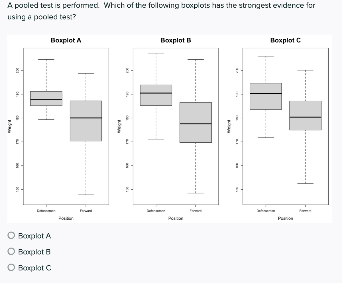 A pooled test is performed. Which of the following boxplots has the strongest evidence for
using a pooled test?
Boxplot A
Воxplot B
Вохplot C
Defensemen
Forward
Defensemen
Forward
Defensemen
Forward
Position
Position
Position
Boxplot A
Воxplot B
О Вохрlot C
Weight
091
061
Weight
180
091
061
Weight
180
061
00z
