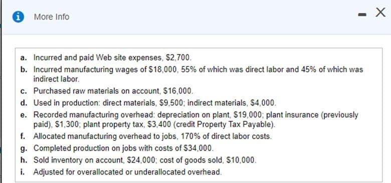 a. Incurred and paid Web site expenses, $2,700.
b. Incurred manufacturing wages of $18,000, 55% of which was direct labor and 45% of which was
indirect labor.
c. Purchased raw materials on account, $16,000.
d. Used in production: direct materials, $9,500; indirect materials, $4,000.
e. Recorded manufacturing overhead: depreciation on plant, $19,000; plant insurance (previously
paid), $1,300; plant property tax, $3,400 (credit Property Tax Payable).
f. Allocated manufacturing overhead to jobs, 170% of direct labor costs.
g. Completed production on jobs with costs of $34,000.
h. Sold inventory on account, $24,000; cost of goods sold, $10,000.
i. Adjusted for overallocated or underallocated overhead.
