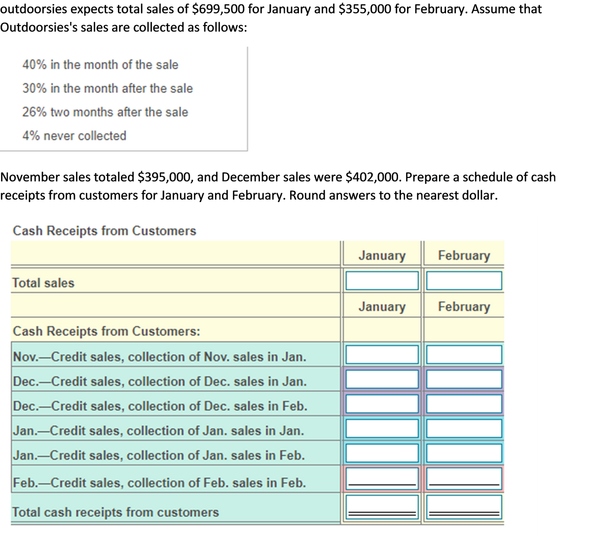 40% in the month of the sale
30% in the month after the sale
26% two months after the sale
4% never collected
Cash Receipts from Customers
January
February
Total sales
January
February
Cash Receipts from Customers:
Nov.-Credit sales, collection of Nov. sales in Jan.
Dec.-Credit sales, collection of Dec. sales in Jan.
Dec.-Credit sales, collection of Dec. sales in Feb.
Jan.-Credit sales, collection of Jan. sales in Jan.
Jan.-Credit sales, collection of Jan. sales in Feb.
Feb.-Credit sales, collection of Feb. sales in Feb.
Total cash receipts from customers

