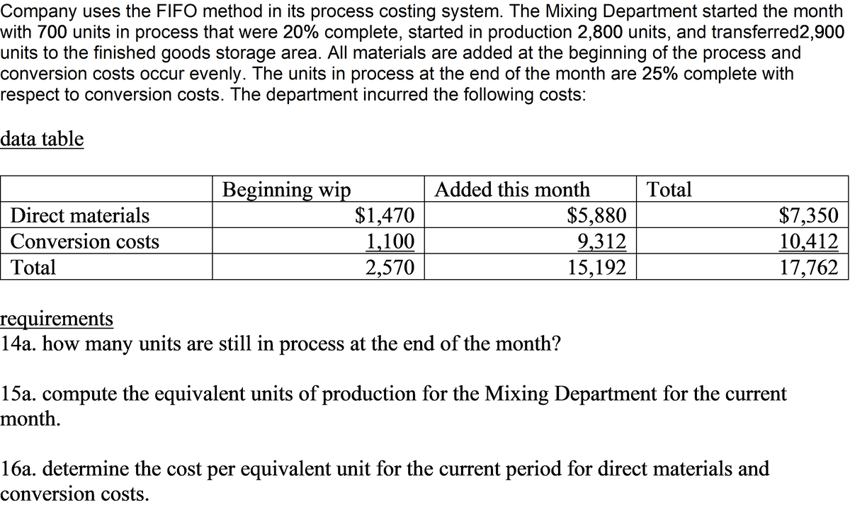 Company uses the FIFO method in its process costing system. The Mixing Department started the month
with 700 units in process that were 20% complete, started in production 2,800 units, and transferred2,900
units to the finished goods storage area. All materials are added at the beginning of the process and
conversion costs occur evenly. The units in process at the end of the month are 25% complete with
respect to conversion costs. The department incurred the following costs:
data table
Beginning wip
Added this month
Total
$1,470
1,100
2,570
$5,880
9,312
15,192
$7,350
10,412
17,762
Direct materials
Conversion costs
Total
requirements
14a. how many units are still in process at the end of the month?
15a. compute the equivalent units of production for the Mixing Department for the current
month.
16a. determine the cost per equivalent unit for the current period for direct materials and
conversion costs.
