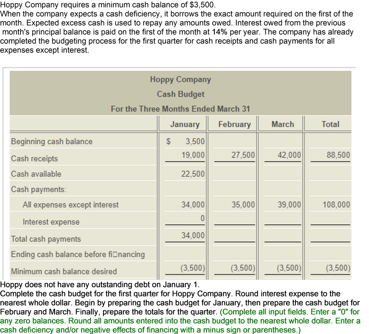 Hoppy Company requires a minimum cash balance of $3,500.
When the company expects a cash deficiency, it borrows the exact amount required on the first of the
month. Expected excess cash is used to repay any amounts owed. Interest owed from the previous
month's principal balance is paid on the first of the month at
completed the budgeting process for the first quarter for cash receipts and cash payments for all
expenses except interest.
|per year. The company has already
Hoppy Company
Cash Budget
For the Three Months Ended March 31
January
February
March
Total
Beginning cash balance
24
3,500
Cash receipts
19,000
27,500
42,000
88,500
Cash available
22,500
Cash payments:
All
expenses except interest
34,000
35,000
39,000
108,000
Interest expense
Total cash payments
34,000
Ending cash balance before fiOnancing
Minimum cash balance desired
(3,500)
(3,500)
(3,500)
(3,500)
(Complete all input fields. Enter a "0" for
any zero balances. Round all amounts entered into the cash budget to the nearest whole dollar. Enter a
cash deficiency and/or negative effects of financing with a minus sign or parentheses.)
