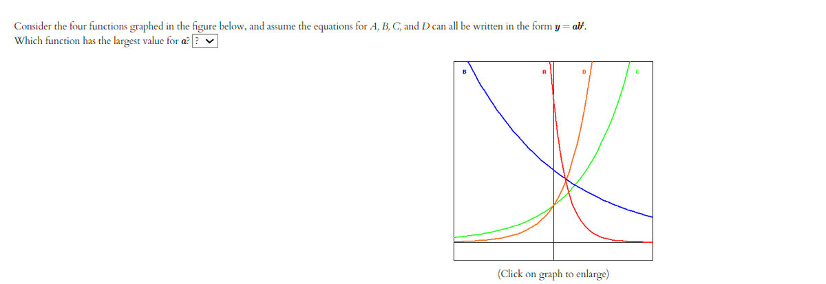 Consider the four functions graphed in the figure below, and assume the equations for A, B, C, and D can all be written in the form y = abt.
Which function has the largest value for a?? ✓
D
W
(Click on graph to enlarge)