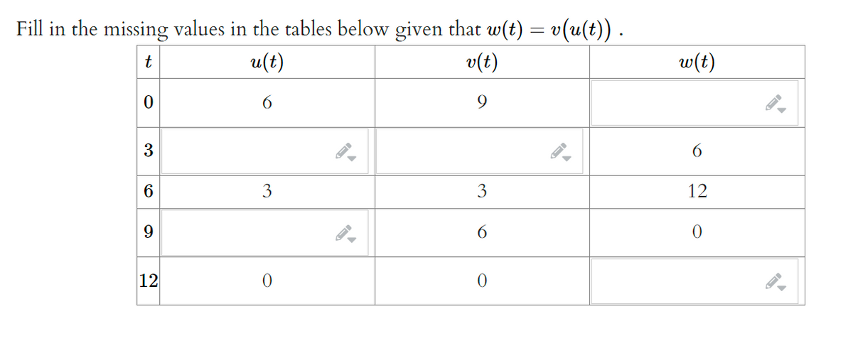 Fill in the missing values in the tables below given that w(t) = v(u(t)) .
t
u(t)
v(t)
6
9
0
3
6
9
12
3
0
3
6
0
w(t)
6
12
0
✔