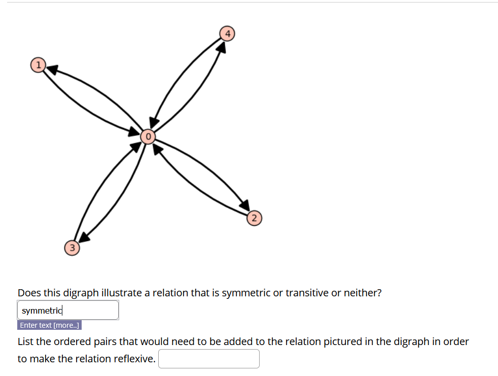 Does this digraph illustrate a relation that is symmetric or transitive or neither?
symmetrid
Enter text [more.]
List the ordered pairs that would need to be added to the relation pictured in the digraph in order
to make the relation reflexive.
