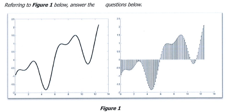 Referring to Figure 1 below, answer the
25
2
15
15
05
of
05
-15
10
12
questions below.
2
15
1
05
Figure 1
10
12