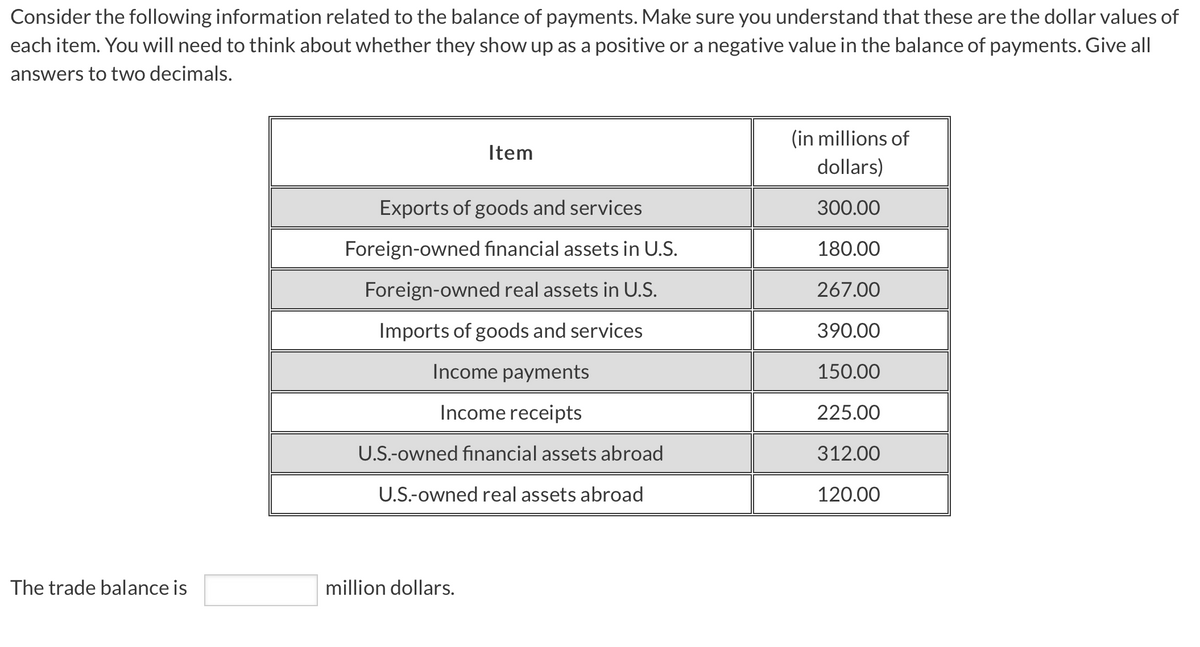 Consider the following information related to the balance of payments. Make sure you understand that these are the dollar values of
each item. You will need to think about whether they show up as a positive or a negative value in the balance of payments. Give all
answers to two decimals.
The trade balance is
Item
Exports of goods and services
Foreign-owned financial assets in U.S.
Foreign-owned real assets in U.S.
Imports of goods and services
Income payments
Income receipts
U.S.-owned financial assets abroad
U.S.-owned real assets abroad
million dollars.
(in millions of
dollars)
300.00
180.00
267.00
390.00
150.00
225.00
312.00
120.00