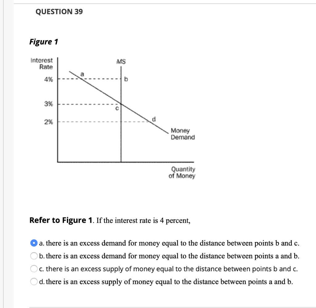 QUESTION 39
Figure 1
Interest
Rate
4%
3%
2%
MS
d
Money
Demand
Quantity
of Money
Refer to Figure 1. If the interest rate is 4 percent,
O a. there is an excess demand for money equal to the distance between points b and c.
b. there is an excess demand for money equal to the distance between points a and b.
c. there is an excess supply of money equal to the distance between points b and c.
d. there is an excess supply of money equal to the distance between points a and b.