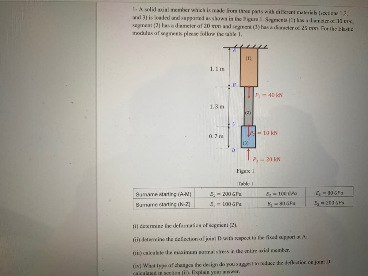 1- A solid axial member which is made from three parts with different materials (sections 1,2,
and 3) is loaded and supported as shown in the Figure 1. Segments (1) has a diameter of 30 mm,
segment (2) has a diameter of 20 mm and segment (3) has a diameter of 25 mm. For the Elastic
modulus of segments please follow the table 1.
(1)
1.1 m
B
P = 40 kN
1.3 m
(2)
P= 10 kN
0.7 m
(3)
P = 20 kN
Figure 1
Table 1
Surname starting (A-M)
E, = 200 GPa
E2 = 100 GPa
E = 80 GPa
Surname starting (N-Z)
E, = 100 GPa
E = 80 GPa
E = 200 GPa
(i) determine the deformation of segment (2).
(ii) determine the deflection of joint D with respect to the fixed support at A.
(iii) calculate the maximum normal stress in the entire axial member.
(iv) What type of changes the design do you suggest to reduce the deflection on joint D
calculated in section (ii). Explain your answer.
