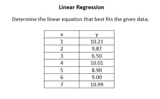 Linear Regression
Determine the linear equation that best fits the given data;
1
10.21
2
9.87
3
6.50
4
10.01
8.90
6.
9.00
7
10.99
