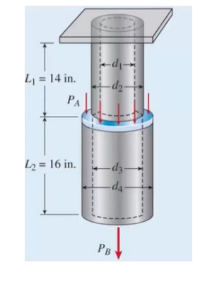 Ip-
L = 14 in.
PA
Ep-
-da-
L2 = 16 in.
PB
