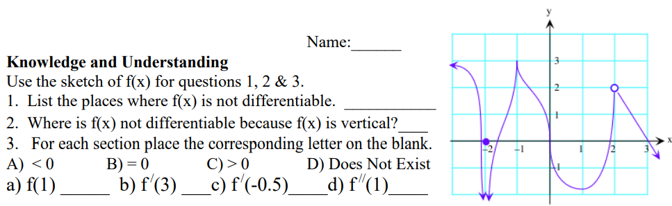 Name:
Knowledge and Understanding
Use the sketch of f(x) for questions 1, 2 & 3.
1. List the places where f(x) is not differentiable.
2. Where is f(x) not differentiable because f(x) is vertical?
3. For each section place the corresponding letter on the blank.
A) <0
B) = 0
C) > 0
D) Does Not Exist
a) f(1)
b) f'(3) ____c) f'(-0.5)_
_d) f"(1)_
It
3
2
+