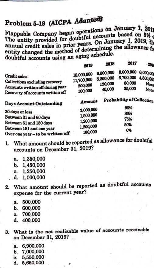 Flappable Company began operations on January 1, 201
The entity provided for doubtful accounts based on 5%
doubtful accounts using an aging schedule.
Problem 5-19 (AICPA Adapted)
Klappable Company began operations on January 1, 201
annual credit sales in prior years. On January 1, 2019; h
entity changed the method of determining the allowance f
2019
2018
2017
201
Credit sales
Collections excluding recovery
Accounts written off during year
Recovery of accounts written off
15,000,000 9,500,000 8,000,000 6,000,00
11,700,000 8,200,000 6,700,000 4,500,00
120,000
40,000
200,000
100,000
80,000
35,000
None
None
Amount Probability of Collection
Days Account Outstanding
96%
30 days or less
Between 31 and 60 days
Between 61 and 180 days
Between 181 and one year
Over one year-to be written off
3,000,000
1,500,000
1,200,000
1,200,000
100,000
80%
76%
50%
0%
1. What amount should be reported as allowance for doubtful
accounts on December 31, 2019?
а. 1,350,000
b. 1,450,000
c. 1,250,000
d. 1,000,000
2. What amount should be reported as doubtful accounts
expense for the current year?
a. 500,000
b. 600,000
c. 700,000
d. 400,000
3. What is the net realizable value of accounts receivable
on December 31, 2019?.
a. 6,900,000
b. 7,000,000
c. 5,550,000
d. 5,650,000
