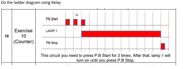 Do the ladder diagram using Relay
3x
PB.Start
10
Exercise
10
LAMP.1
(Counter)
PB Stop
This circuit you need to press P.B Start for 3 times. After that, lamp 1 will
turn on until you press P.B Stop.