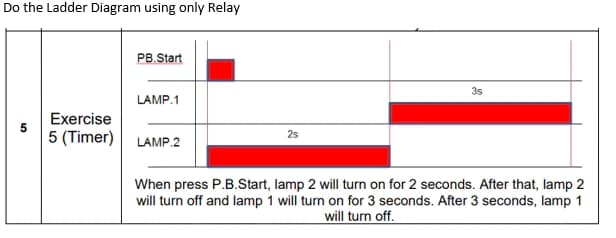 Do the Ladder Diagram using only Relay
PB.Start
Exercise
LAMP.1
5
5 (Timer) LAMP.2
2s
3s
When press P.B.Start, lamp 2 will turn on for 2 seconds. After that, lamp 2
will turn off and lamp 1 will turn on for 3 seconds. After 3 seconds, lamp 1
will turn off.