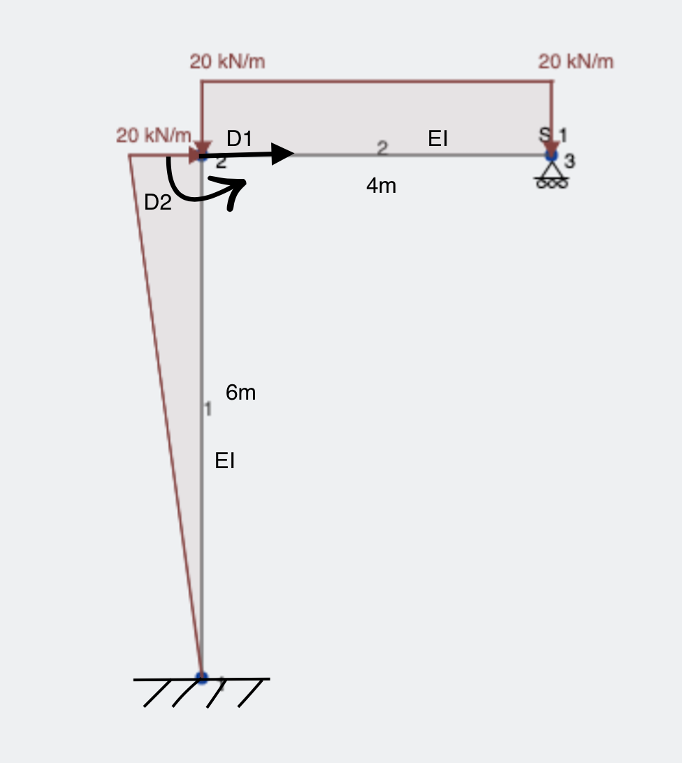 20 kN/m
20 kN/m
20 kN/m
D1
EI
4m
D2
6m
EI
