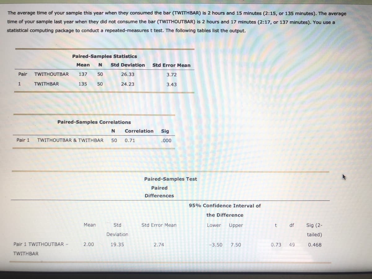 The average time of your sample this year when they consumed the bar (TWITHBAR) is 2 hours and 15 minutes (2:15, or 135 minutes). The average
time of your sample last year when they did not consume the bar (TWITHOUTBAR) is 2 hours and 17 minutes (2:17, or 137 minutes). You use a
statistical computing package to conduct a repeated-measures t test. The following tables list the output.
Paired-Samples Statistics
Mean
Std Deviation
Std Error Mean
Pair
TWITHOUTBAR
137
50
26.33
3.72
1
TWITHBAR
135
50
24.23
3.43
Paired-Samples Correlations
N
Correlation
Sig
Pair 1
TWITHOUTBAR & TWITHBAR
50
0.71
.000
Paired-Samples Test
Paired
Differences
95% Confidence Interval of
the Difference
Mean
Std
Std Error Mean
Lower
Upper
df
Sig (2-
Deviation
tailed)
Pair 1 TWITHOUTBAR-
2.00
19.35
2.74
-3.50
7.50
0.73
49
0.468
TWITHBAR
