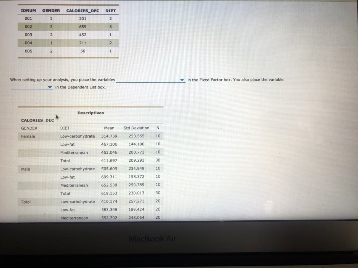 IDNUM
GENDER
CALORIES_DEC
DIET
001
1.
201
2
002
2
659
003
2
452
004
1
211
2
005
56
When setting up your analysis, you place the variables
in the Fixed Factor box. You also place the variable
in the Dependent List box.
Descriptives
CALORIES_DEC
GENDER
DIET
Mean
Std Deviation
Female
Low-carbohydrate
314.739
253.555
10
Low-fat
467.306
144.100
10
Mediterranean
453.046
200.772
10
Total
411.697
209.293
30
Male
Low-carbohydrate
505.609
234.949
10
Low-fat
699.311
158.372
10
Mediterranean
652.538
259.789
10
Total
619.153
230.013
30
Total
Low-carbohydrate
410.174
257.271
20
Low-fat
583.308
189.424
20
Mediterranean
552.792
248.064
20
MacBook Air
